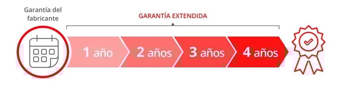 garantia-extendida-hiraoka-1-ano-4-anos